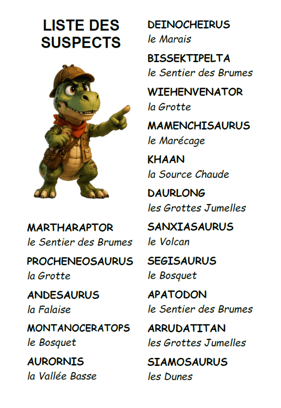 Extrait de la liste des 1308 suspects du cahier, avec les noms des dinosaures et leur lieu de vie dans la Vallée Tonnerre